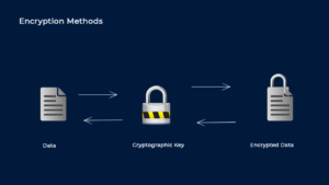Encryption-methods