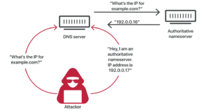 Dangerous DNS Attack